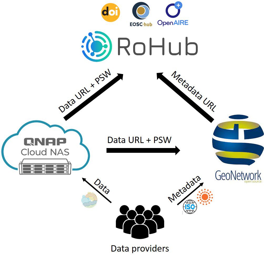 maelstrom_data_infrastructure